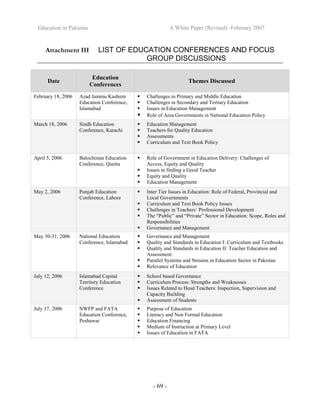 Education in Pakistan A White Paper (Revised) -February 2007
- 69 -
Attachment III LIST OF EDUCATION CONFERENCES AND FOCUS
GROUP DISCUSSIONS
Date
Education
Conferences
Themes Discussed
February 18, 2006 Azad Jammu Kashmir
Education Conference,
Islamabad
Challenges in Primary and Middle Education
Challenges in Secondary and Tertiary Education
Issues in Education Management
Role of Area Governments in National Education Policy
March 18, 2006 Sindh Education
Conference, Karachi
Education Management
Teachers for Quality Education
Assessments
Curriculum and Text Book Policy
April 5, 2006 Balochistan Education
Conference, Quetta
Role of Government in Education Delivery: Challenges of
Access, Equity and Quality
Issues in finding a Good Teacher
Equity and Quality
Education Management
May 2, 2006 Punjab Education
Conference, Lahore
Inter Tier Issues in Education: Role of Federal, Provincial and
Local Governments
Curriculum and Text Book Policy Issues
Challenges in Teachers’ Professional Development
The “Public” and “Private” Sector in Education: Scope, Roles and
Responsibilities
Governance and Management
May 30-31, 2006 National Education
Conference, Islamabad
Governance and Management
Quality and Standards in Education I: Curriculum and Textbooks
Quality and Standards in Education II: Teacher Education and
Assessment
Parallel Systems and Streams in Education Sector in Pakistan
Relevance of Education
July 12, 2006 Islamabad Capital
Territory Education
Conference
School based Governance
Curriculum Process: Strengths and Weaknesses
Issues Related to Head Teachers: Inspection, Supervision and
Capacity Building
Assessment of Students
July 17, 2006 NWFP and FATA
Education Conference,
Peshawar
Purpose of Education
Literacy and Non Formal Education
Education Financing
Medium of Instruction at Primary Level
Issues of Education in FATA
 