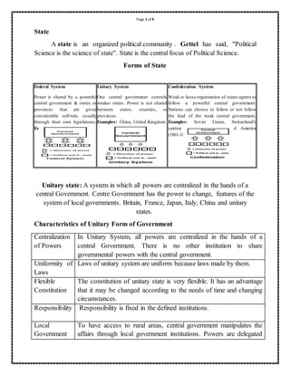 Page 1 of 9
State
A state is an organized political community . Gettel has said, "Political
Science is the science of state". State is the central focus of Political Science.
Forms of State
Unitary state: A system in which all powers are centralized in the hands of a
central Government. Centre Government has the power to change, features of the
system of local governments. Britain, France, Japan, Italy, China and unitary
states.
Characteristics of Unitary Form of Government
Centralization
of Powers
In Unitary System, all powers are centralized in the hands of a
central Government. There is no other institution to share
governmental powers with the central government.
Uniformity of
Laws
Laws of unitary system are uniform because laws made by them.
Flexible
Constitution
The constitution of unitary state is very flexible. It has an advantage
that it may be changed according to the needs of time and changing
circumstances.
Responsibility Responsibility is fixed in the defined institutions.
Local
Government
To have access to rural areas, central government manipulates the
affairs through local government institutions. Powers are delegated
Federal System
Power is shared by a powerful
central government & states or
provinces that are given
considerable self-rule, usually
through their own legislatures.
Ex: US, Australia, Germany.
Unitary System
One central government controls
weaker states. Power is not shared
between states, counties, or
provinces.
Examples: China, United Kingdom
Confederation System
Weak or loose organization of states agrees to
follow a powerful central government.
Nations can choose to follow or not follow
the lead of the weak central government.
Examples: Soviet Union, Switzerland's
canton system, Confederate of America
(1861-1865)
 