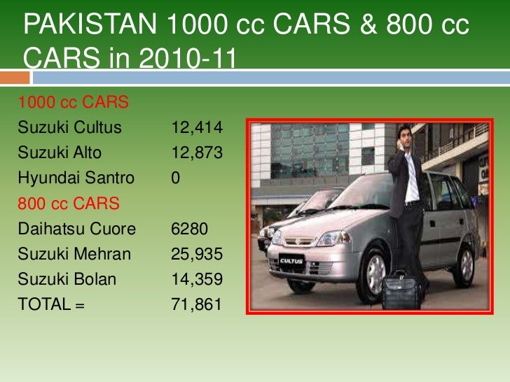 Askari Bank Suzuki Bolan Askari Bank Suzuki Bolan
