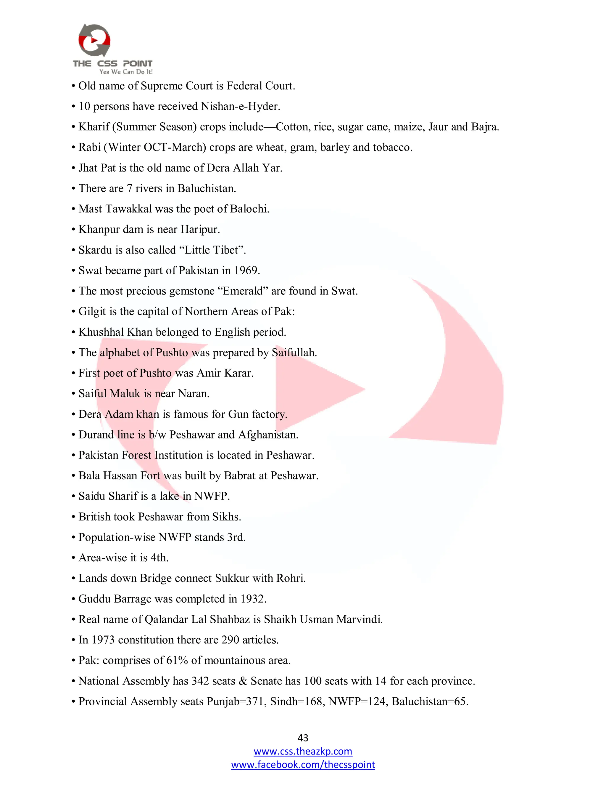 43
www.css.theazkp.com
www.facebook.com/thecsspoint
• Old name of Supreme Court is Federal Court.
• 10 persons have received Nishan-e-Hyder.
• Kharif (Summer Season) crops include—Cotton, rice, sugar cane, maize, Jaur and Bajra.
• Rabi (Winter OCT-March) crops are wheat, gram, barley and tobacco.
• Jhat Pat is the old name of Dera Allah Yar.
• There are 7 rivers in Baluchistan.
• Mast Tawakkal was the poet of Balochi.
• Khanpur dam is near Haripur.
• Skardu is also called ―Little Tibet‖.
• Swat became part of Pakistan in 1969.
• The most precious gemstone ―Emerald‖ are found in Swat.
• Gilgit is the capital of Northern Areas of Pak:
• Khushhal Khan belonged to English period.
• The alphabet of Pushto was prepared by Saifullah.
• First poet of Pushto was Amir Karar.
• Saiful Maluk is near Naran.
• Dera Adam khan is famous for Gun factory.
• Durand line is b/w Peshawar and Afghanistan.
• Pakistan Forest Institution is located in Peshawar.
• Bala Hassan Fort was built by Babrat at Peshawar.
• Saidu Sharif is a lake in NWFP.
• British took Peshawar from Sikhs.
• Population-wise NWFP stands 3rd.
• Area-wise it is 4th.
• Lands down Bridge connect Sukkur with Rohri.
• Guddu Barrage was completed in 1932.
• Real name of Qalandar Lal Shahbaz is Shaikh Usman Marvindi.
• In 1973 constitution there are 290 articles.
• Pak: comprises of 61% of mountainous area.
• National Assembly has 342 seats & Senate has 100 seats with 14 for each province.
• Provincial Assembly seats Punjab=371, Sindh=168, NWFP=124, Baluchistan=65.
 