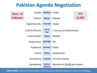 Pakistan Agenda Negotiation
Holiday
Music
Language
Fiscal
Year
Taxes
IMF &
WB
Judiciary
China
Mother
Stipend
1 Home
Sunday
Govt. of
Pakistan
PTI
& PAT
Friday
English & Urdu
PopularCultural
Arabic & Urdu
Cooperation
1 January to 30 December
Wealth Tax
1 July to 30 June
Income Tax & GST
Non Cooperation
Friend
Early Islamic Era
Already Planning
Islamic & Dynamic
For Every Family
Monthly Rs.10,000
Sajid Imtiaz: Communications Expert CDKN, Honorary Member Pakistan Society of Criminology
At least for Every Family
Cooperation
 