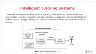 Intelligent Tutoring Systems
Through AI, tutoring and study programs are growing more advanced, capable of teaching
fundamentals to students struggling with basic concepts. Already, there are intelligent tutoring
systems such as Carnegie Learning that use data to provide feedback and work with students
directly.
 