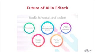 Future of AI in Edtech
 