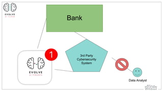 Bank
3rd Party
Cybersecurity
System
Data Analyst
 