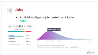 Jobs
● Artificial Intelligence jobs posted on Linkedin.
5000+
 