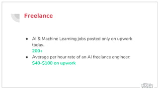 Freelance
● AI & Machine Learning jobs posted only on upwork
today.
200+
● Average per hour rate of an AI freelance engineer:
$40-$100 on upwork
 