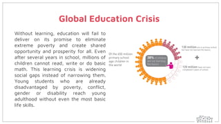 Global Education Crisis
Without learning, education will fail to
deliver on its promise to eliminate
extreme poverty and create shared
opportunity and prosperity for all. Even
after several years in school, millions of
children cannot read, write or do basic
math. This learning crisis is widening
social gaps instead of narrowing them.
Young students who are already
disadvantaged by poverty, conflict,
gender or disability reach young
adulthood without even the most basic
life skills.
 