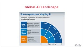 Global AI Landscape
 