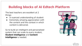 Building blocks of AI Edtech Platform
The best teachers are excellent at 2
things:
● A nuanced understanding of student
● Extremely amazing appreciation with
the content and the context in which
content is delivered.
So to build an intelligent and personalized
system that can scale to every student,
Student Intelligence and Content
Intelligence is needed.
 
