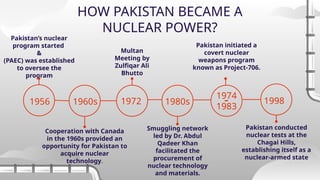 Pakistan as a Nuclear Power Presentation PAK STUDIES.pptx