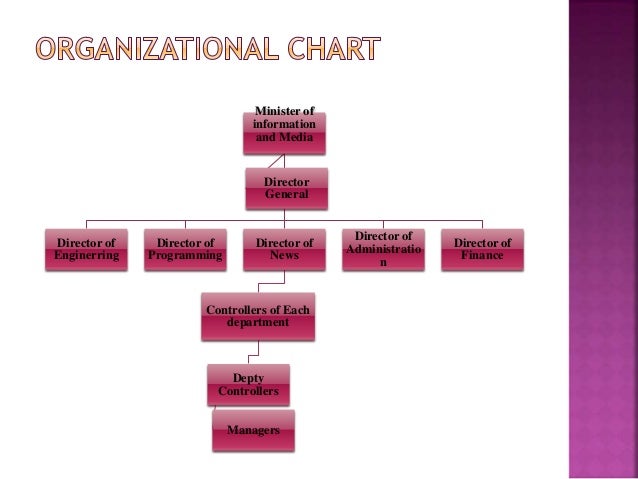 pakistan broadcasting corporation presentation broadcasting board of governors organizational chart