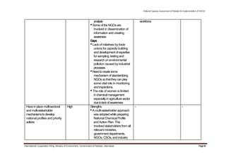 analysis
•Someof theNGOsare
involved in dissemination of
information and creating
awareness
Gaps
•Lack of initiatives by trade
unions for capacity building
anddevelopmentofexpertise
forsampling, testing and
researchonenvironmental
pollution caused by industrial
processes
•Needtocreatesome
mechanismofstandardizing
NGOssothattheycanplay
some vital role in monitoring
andinspections.
•The role of women is limited
inchemicalmanagement
especiallyinagriculturesector
duetolackofawareness
NationalCapacityAssessmentofPakistanforImplementationofSAICM
workforce
Havein placemulti-sectoral High Strengths: - -
andmulti-stakeholder •A multi-stakeholder approach
mechanismstodevelop wasadoptedwhilepreparing
national profiles and priority National Chemical Profile
actions and Action Plan. This
involved stakeholders from all
relevantministries,
governmentdepartments,
NGOs, CSOs, and industry
International Cooperation Wing, Ministry of Environment, Government of Pakistan, Islamabad Page49
 