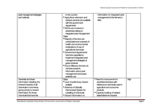 pestmanagementstrategies
andmethods
in the country
•Agriculture extension and
advisoryservicesareavailable
withthe government
departments
•NGOs are involved in
awarenessraisingon
integratedpestmanagement
Gaps:
•Majority of farmers are
uneducatedandunawareof
health and environmental
implications of use of
agriculturalchemicals
•Governmentdepartments
havelowcapacitiesto
implementintegratedpest
managementstrategiesat
grassrootlevel
•Due to illiteracy farmers do
nothaveaccessto
information about pest
managementandproper
pesticideuse.
NationalCapacityAssessmentofPakistanforImplementationofSAICM
information on integrated pest
managementtothefarmerso
field;
Generateandshare
information detailing the
inherent hazardsof all
chemicalsincommerce,
giving priority to hazard
information for those
chemicalsthathavethe
Gaps:
•Lack of preliminary hazard
analysis
•Absence of Globally
HarmonizedSystemfor
Labellingof chemicals
•Hazard information on
•Need for improvement in
advertisementlawswith
referencetochemicalsusedin
agricultureandconsumer
products
•Capacity building of related
stakeholdersforhazards
High
International Cooperation Wing, Ministry of Environment, Government of Pakistan, Islamabad Page51
 