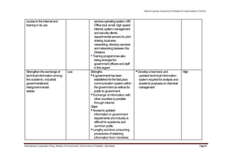 accesstotheInternetand
training in its use
windowoperatingsystem,MS
Office tool, email, high speed
internet,systemmanagement
andsecurityclients,
departmental servers for print
sharing,localarea
networking,directoryservices
andnetworkingbetweenthe
Divisions
•Trainingprogrammesalso
beingarrangedfor
governmentofficersandstaff
inthisregard
NationalCapacityAssessmentofPakistanforImplementationofSAICM
Strengthentheexchangeof Low Strengths: •Develop afast trackand High
technical information among •E-governmenthasbeen updated technical information
the academic, industrial, establishedforthefastpace systemrequiredforanalysisand
governmentaland communication system within academicpurposesonchemical
intergovernmental thegovernmentaswellasfor management
sectors publicto government
•Exchange of information with
othercountriesispossible
through internet
Gaps:
•Accesstoupdated
information in government
departmentsand industryis
difficult for academia and
commonpublic
•Lengthyand time consuming
proceduresof obtaining
information from ministries
International Cooperation Wing, Ministry of Environment, Government of Pakistan, Islamabad Page54
 