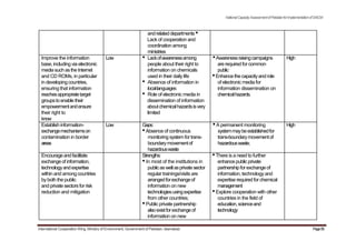 NationalCapacityAssessmentofPakistanforImplementationofSAICM
andrelateddepartments•
Lack of cooperation and
coordination among
ministries
Improve the information Low • Lackofawarenessamong •Awarenessraisingcampaigns High
base, including via electronic people about their right to are required forcommon
mediasuchasthe Internet information on chemicals public
and CD ROMs, in particular used in their daily life •Enhancethe capacityandrole
in developingcountries, • Absence of information in of electronic media for
ensuring that information locallanguages information dissemination on
reachesappropriatetarget • Role of electronic media in chemicalhazards.
groupstoenable their dissemination of information
empowermentandensure aboutchemicalhazardsisvery
their right to limited
know
Establish information- Low Gaps: •A permanent monitoring High
exchangemechanismson •Absence of continuous systemmaybeestablishedfor
contamination in border monitoring system fortrans- trans-boundarymovementof
areas boundarymovementof hazardouswaste;
hazardouswaste
Encourageandfacilitate Strengths: •There is a need to further
exchange of information, •In most of the institutions in enhancepublicprivate
technologyandexpertise publicaswellasprivatesector partnershipforexchangeof
within and among countries regular trainings/visits are information, technology and
byboth the public arrangedforexchangeof expertise required for chemical
and private sectorsforrisk information on new management
reduction and mitigation technologiesusingexpertise •Explore cooperation with other
from other countries; countries in the field of
•Public private partnership education,scienceand
alsoexistforexchangeof technology
information on new
International Cooperation Wing, Ministry of Environment, Government of Pakistan, Islamabad Page55
 