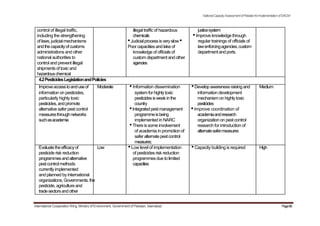 control of illegal traffic,
including the strengthening
of laws,judicialmechanisms
andthecapacityofcustoms
administrations and other
national authorities to
control and prevent illegal
shipmentsof toxic and
hazardouschemical
4.2PesticidesLegislationandPolicies
illegal traffic of hazardous
chemicals
•Judicialprocessisveryslow•
Poor capacitiesand lake of
knowledge of officials of
custom department and other
agencies
NationalCapacityAssessmentofPakistanforImplementationofSAICM
justicesystem
•Improve knowledge through
regular trainings of officials of
lawenforcingagencies,custom
departmentandports.
Improveaccesstoanduseof Moderate •Information dissemination •Develop awarenessraising and Medium
information on pesticides, system forhighlytoxic information development
particularly highly toxic pesticidesisweakinthe mechanism on highlytoxic
pesticides,andpromote country pesticides
alternative saferpest control •Integratedpestmanagement •Improve coordination of
measuresthroughnetworks programmeisbeing academiaandresearch
suchasacademia implemented in NARC organization on pest control
•There issome involvement research for introduction of
of academia in promotion of alternatesafermeasures
saferalternatepestcontrol
measures;
Evaluatetheefficacyof Low •Low level of implementation •Capacity building is required High
pesticide risk reduction of pesticides risk reduction
programmesandalternative programmesdue to limited
pestcontrolmethods capacities
currentlyimplemented
and planned by international
organizations,Governments,the
pesticide, agriculture and
tradesectorsandother
International Cooperation Wing, Ministry of Environment, Government of Pakistan, Islamabad Page66
 