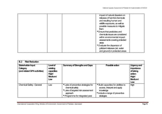 NationalCapacityAssessmentofPakistanforImplementationofSAICM
impact of naturaldisasterson
releasesofharmfulchemicals
and resultinghuman and
wildlifeexposures,aswellas
possiblemeasurestomitigate
them
•Ensurethatpesticidesand
chemicalsissuesareconsidered
within environmental impact
assessmentscoveringprotected
areas
•Evaluate the dispersion of
pollutant releases(air, water
andground)inprotectedareas
B.2 RiskReduction
StakeholderInput Levelof SummaryofStrengthsandGaps Possibleaction Urgencyand
Category existing importance
(andrelatedGPAactivities) capacities: oftaking
High/ action:
Medium/ High/
Low Medium/
Low
ChemicalSafety-General Low •Lake of preventive strategiesfor •Build capacities for abilities to High
chemicalsafety access,interpretandapply
•Lakeoftargetedriskassessment knowledge
approach •Include a range of preventive
•Programmefor integrated pest strategies
International Cooperation Wing, Ministry of Environment, Government of Pakistan, Islamabad Page76
 