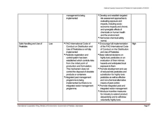 managementisbeing
implemented
NationalCapacityAssessmentofPakistanforImplementationofSAICM
•Developandestablishtargeted
riskassessmentapproachesto
evaluatingexposureand
impacts, includingsocio-
economicimpactsandchronic
andsynergisticeffectsof
chemicalsonhumanhealth
and the environment
•Harmonize chemicalsafety
norms)
SafeHandlingandUseof Low •FAO International Code of •Encourage full implementation High
Pesticides Conduct on Distribution and of the FAO International Code
Use of Pesticides isnot fully of Conduct on the Distribution
implemented andUseofPesticides
•Pesticide registration and •Basenationaldecisionson
controlsystemhasbeen highlytoxic pesticides on an
established which controlsrisks evaluation of their intrinsic
from the initial point of hazardsandanticipatedlocal
production and formulation. exposuretothem
Thismechanismdoesnot •Promotedevelopmentanduse
controlthe disposalof obsolete of reduced-riskpesticidesand
productsorcontainers substitution for highly toxic
•Integratedpestmanagement pesticidesaswellaseffective
programmeisbeing andnon-chemicalalternative
implemented but there is no meansofpestcontrol.
integratedvectormanagement •Promote integrated pest and
programme; integratedvectormanagement
•Introduce incentive measures
for industry to extend product
stewardship and to withdraw
voluntarily highly toxic
International Cooperation Wing, Ministry of Environment, Government of Pakistan, Islamabad Page77
 