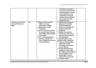 NationalCapacityAssessmentofPakistanforImplementationofSAICM
international cooperation in
the provision of technical and
financialassistancetoremedy
environmentalandhuman
healtheffectsofchemicals
causedbychemicalaccidents,
mismanagement,military
practicesandwars)
Prevention and Control of Low •Basalconventionhasbeen • Applylife-cyclemanagement
Chemical Pollution and ratified and is being approachestoensurethat
Waste implemented in Pakistan chemicalsmanagement
•Little researchon waste decisionsareconsistent with
management thegoalsofsustainable
•Lack of monitoring mechanism development
forchemical impactsof dumps • Establishandimplement
and landfills and waste facilities national action plans with on
humanhealth respect to wasteminimization
•Lack of national strategies for andwastedisposal
prevention, detection and • Supportresearchonbest
control of illegal trans-boundary practicesinwastemanagement
movementsofwaste • Implement capacity-building
programmesonwaste
minimization and increased
resourceefficiency
• Develop national and local
capacitiestomonitor,assess
andmitigatechemicalimpactsof
dumps, landfills and other
wastefacilitiesonhuman
health and the environment
• Undertake training
International Cooperation Wing, Ministry of Environment, Government of Pakistan, Islamabad Page83
 