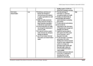 NationalCapacityAssessmentofPakistanforImplementationofSAICM
labelling system of GHS into
school and university curricula)
Information Low •Workshops,seminarsand • Promoteexchangeof High
Dissemination lecturesarearrangedon information on chemical
chemicalissuesand pollution occupationalsafetyandhealth
in publicorganizationsaswell • Developanddisseminateas
byNGOs. chemicalsafetydatasheetsto
•Healthandsafetyawareness assistenterprisesinprotecting
raisingmeasuresaretakenin theirworkers
largeenterprisesespeciallyin • Provideextensionandadvisory
multinational organizations. servicesandfarmer
•Environmentaldaysand walks organizations with information
arearrangedforawarenessof onintegratedpestmanagement
commonpublic. strategiesandmethods
•No national inventory system • Implementwarningsystems
existschemicaluse,transport, with regard to the risksposed
storageanddisposal bythe production, use or
•Lackof harmonized chemical disposalofchemicals
information and dissemination • Forallchemicalsincommerce,
system appropriate information
detailing their inherent hazards
shouldbemadeavailabletothe
publicat nocharge and
generatedwhereneededwith
essentialhealth,safetyand
environmental information
madeavailable.
• Undertakeawareness-raisingfor
consumers, in particularby
educatingthemonbest
practicesforchemicaluse,
International Cooperation Wing, Ministry of Environment, Government of Pakistan, Islamabad Page86
 