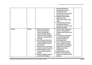 NationalCapacityAssessmentofPakistanforImplementationofSAICM
about the risks that the
chemicalstheyuseposeto
themselvesandtheir
environmentandthepathways
bywhichexposuresoccur
• Strengthenchemical-safety-
related information
dissemination through public
media
• Undertakeawareness-raising
andpreventivemeasures
campaigns in orderto promote
safeuseofchemicals)
Training Medium •Limited opportunities for • Ensure training of agricultural
trainings of agricultural workers in safe application
farmers,wastehandlers, methodstoallowthesafeuseof
recyclers,scientificresearch products
staff, custom staff andhealth • Provide training in alternative
personnelon safe handling of and ecologicalagricultural
chemicals; practices, includingnon-
•Lack of trainings required for chemicalalternatives
necessarytestingofchemicals • Carryout measuresthat will
fortheirmanagementacross inform, educate and protect
their life cycle; wastehandlersandsmall-scale
•Limited training opportunities recyclersfromthehazardsof
forpolicymakersand planners; handlingand recycling
•Limited capacities and know- chemicalwaste
howofemergencyresponse • Establishprogrammesfor
agencies scientific and technical training
•Limited knowledge for cleaner of personnel, including customs
production technologies; personnel.
International Cooperation Wing, Ministry of Environment, Government of Pakistan, Islamabad Page87
 