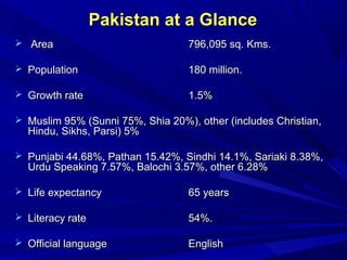 Pakistan Riyaz Pakistan Challenges and Opportunities, Nadeem Riyaz, Ambassador of ...