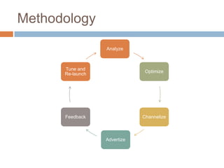 Methodology

                  Analyze



      Tune and
                               Optimize
      Re-launch




      Feedback                Channelize



                  Advertize
 