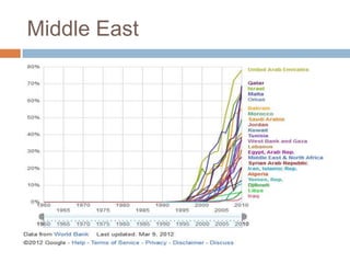 Middle East
 