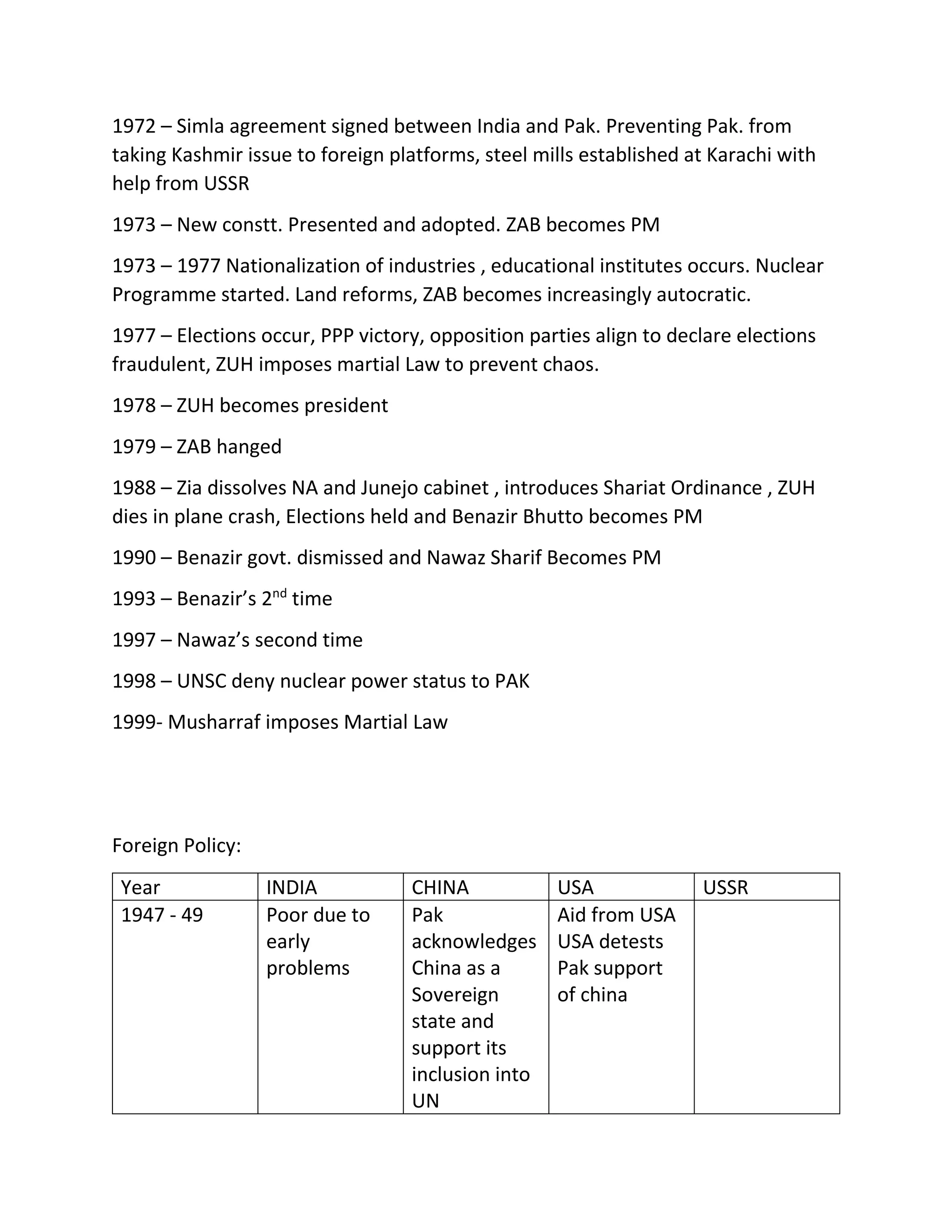 1972 – Simla agreement signed between India and Pak. Preventing Pak. from
taking Kashmir issue to foreign platforms, steel mills established at Karachi with
help from USSR
1973 – New constt. Presented and adopted. ZAB becomes PM
1973 – 1977 Nationalization of industries , educational institutes occurs. Nuclear
Programme started. Land reforms, ZAB becomes increasingly autocratic.
1977 – Elections occur, PPP victory, opposition parties align to declare elections
fraudulent, ZUH imposes martial Law to prevent chaos.
1978 – ZUH becomes president
1979 – ZAB hanged
1988 – Zia dissolves NA and Junejo cabinet , introduces Shariat Ordinance , ZUH
dies in plane crash, Elections held and Benazir Bhutto becomes PM
1990 – Benazir govt. dismissed and Nawaz Sharif Becomes PM
1993 – Benazir’s 2nd
time
1997 – Nawaz’s second time
1998 – UNSC deny nuclear power status to PAK
1999- Musharraf imposes Martial Law
Foreign Policy:
Year INDIA CHINA USA USSR
1947 - 49 Poor due to
early
problems
Pak
acknowledges
China as a
Sovereign
state and
support its
inclusion into
UN
Aid from USA
USA detests
Pak support
of china
 