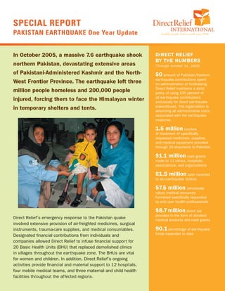 SPECIAL REPORT
PAKISTAN EARTHQUAKE One Year Update


In October 2005, a massive 7.6 earthquake shook                     DIRECT RELIEF
                                                                    BY THE NUMBERS
northern Pakistan, devastating extensive areas                      (Through October 31, 2006)

of Pakistani-Administered Kashmir and the North-                    $0    amount of Pakistan/Kashmir
                                                                    earthquake contributions spent
West Frontier Province. The earthquake left three                   on administration or fundraising.
million people homeless and 200,000 people                          Direct Relief maintains a strict
                                                                    policy of using 100 percent of
injured, forcing them to face the Himalayan winter                  all earthquake contributions
                                                                    exclusively for direct earthquake
in temporary shelters and tents.                                    expenditures. The organization is
                                                                    absorbing all administrative costs
                                                                    associated with the earthquake
                                                                    response.

                                                                    1.5 million courses
                                                                    of treatment of speciﬁcally
                                                                    requested medicines, supplies,
                                                                    and medical equipment provided
                                                                    through 29 shipments to Pakistan

                                                                    $1.1 million cash grants
                                                                    made to 12 clinics, hospitals,
                                                                    associations, and organizations

                                                                    $1.5 million cash received
                                                                    to aid earthquake victims

                                                                    $7.5 million (wholesale
                                                                    value) medical resources
                                                                    furnished speciﬁcally requested
                                                                    by end user health professionals

                                                                    $8.7 million        direct aid
                                                                    provided in the form of donated
Direct Relief’s emergency response to the Pakistan quake            medical products and cash grants
involved extensive provision of air-freighted medicines, surgical
instruments, trauma-care supplies, and medical consumables.         90.1 percentage of earthquake
Designated ﬁnancial contributions from individuals and              funds expended to date

companies allowed Direct Relief to infuse ﬁnancial support for
20 Basic Health Units (BHU) that replaced demolished clinics
in villages throughout the earthquake zone. The BHUs are vital
for women and children. In addition, Direct Relief’s ongoing
activities provide ﬁnancial and material support to 12 hospitals,
four mobile medical teams, and three maternal and child health
facilities throughout the affected regions.
 