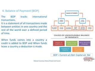 Pakistan Economy -2024 GDP and Inflation.pptx