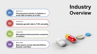  Pharmaceutical Sector in Pakistan.pptx