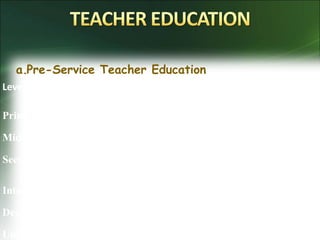 a.Pre-Service Teacher Education
Level of teaching Academic qualification Professional
qualification
Primary B.A P.T.C/B.Ed
Middle B.A C.T/B.Ed
Secondary (high) B.A/B.Sc B.Ed
Intermediate M.A/M.Sc M.Ed
Degree colleges M.A/M.Sc -
University M.A/M.Sc/M.phil/PhD -
 