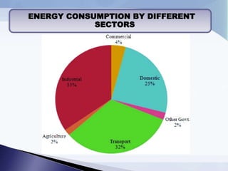 ENERGY CONSUMPTION BY DIFFERENT
SECTORS
 