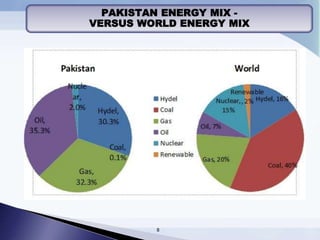 PAKISTAN ENERGY MIX -
VERSUS WORLD ENERGY MIX
8
 
