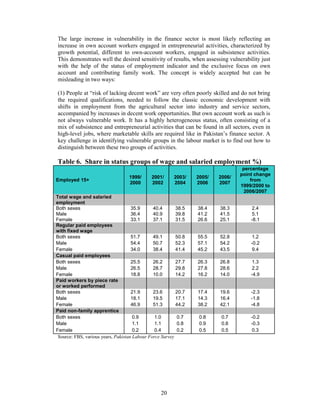 The large increase in vulnerability in the finance sector is most likely reflecting an
increase in own account workers engaged in entrepreneurial activities, characterized by
growth potential, different to own-account workers, engaged in subsistence activities.
This demonstrates well the desired sensitivity of results, when assessing vulnerability just
with the help of the status of employment indicator and the exclusive focus on own
account and contributing family work. The concept is widely accepted but can be
misleading in two ways:

(1) People at “risk of lacking decent work” are very often poorly skilled and do not bring
the required qualifications, needed to follow the classic economic development with
shifts in employment from the agricultural sector into industry and service sectors,
accompanied by increases in decent work opportunities. But own account work as such is
not always vulnerable work. It has a highly heterogeneous status, often consisting of a
mix of subsistence and entrepreneurial activities that can be found in all sectors, even in
high-level jobs, where marketable skills are required like in Pakistan’s finance sector. A
key challenge in identifying vulnerable groups in the labour market is to find out how to
distinguish between these two groups of activities.

Table 6. Share in status groups of wage and salaried employment %)
                                                                                  percentage
                                                                                 point change
                                   1999/      2001/     2003/    2005/   2006/
Employed 15+                                                                         from
                                   2000       2002      2004     2006    2007
                                                                                 1999/2000 to
                                                                                  2006/2007
Total wage and salaried
employment
Both sexes                           35.9      40.4       38.5   38.4    38.3         2.4
Male                                 36.4      40.9       39.8   41.2    41.5         5.1
Female                               33.1      37.1       31.5   26.6    25.1        -8.1
Regular paid employees
with fixed wage
Both sexes                           51.7      49.1       50.8   55.5    52.8         1.2
Male                                 54.4      50.7       52.3   57.1    54.2        -0.2
Female                               34.0      38.4       41.4   45.2    43.5         9.4
Casual paid employees
Both sexes                           25.5      26.2       27.7   26.3    26.8         1.3
Male                                 26.5      28.7       29.8   27.8    28.6         2.2
Female                               18.8      10.0       14.2   16.2    14.0        -4.9
Paid workers by piece rate
or worked performed
Both sexes                           21.9      23.6       20.7   17.4    19.6        -2.3
Male                                 18.1      19.5       17.1   14.3    16.4        -1.8
Female                               46.9      51.3       44.2   38.2    42.1        -4.8
Paid non-family apprentice
Both sexes                            0.9       1.0        0.7    0.8     0.7        -0.2
Male                                  1.1       1.1        0.8    0.9     0.8        -0.3
Female                                0.2       0.4        0.2    0.5     0.5         0.3
 Source: FBS, various years, Pakistan Labour Force Survey




                                                  20
 