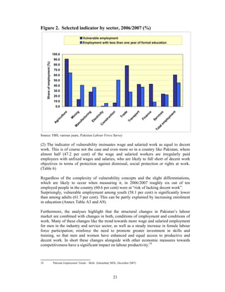 Figure 2. Selected indicator by sector, 2006/2007 (%)

                                                        Vulnerable employment
                                                        Employment with less than one year of formal education


                               100.0
                                90.0
     Share of employment (%)




                                80.0
                                70.0
                                60.0
                                50.0
                                40.0
                                30.0
                                20.0
                                10.0
                                 0.0
                                                                        ity
                                         re




                                                                                              e



                                                                                                           t




                                                                                                                                         t
                                                                                                                    ce



                                                                                                                                 s
                                                  ng



                                                            g




                                                                                       n




                                                                                                                                       en
                                                                                                        or
                                                                                             ad




                                                                                                                                  e
                                                                                   t io
                                                            in
                                       tu




                                                                      ric




                                                                                                                               ic
                                                                                                                     n
                                                 i




                                                                                                     sp




                                                                                                                                       m
                                              in


                                                          ur




                                                                                           Tr




                                                                                                                  na
                                                                                 uc
                                     ul




                                                                                                                            rv
                                                                   ct




                                                                                                                                     oy
                                              M




                                                                                                    an
                                                       ct
                                   ic




                                                                                                                         Se
                                                                                                               Fi
                                                                              tr
                                                                    e
                                                        a




                                                                                                                                   pl
                                gr




                                                                                                  Tr
                                                                               s
                                                                 El
                                                     uf




                                                                            on




                                                                                                                                  m
                               A




                                                  an




                                                                                                                               le
                                                                        C
                                                  M




                                                                                                                             ta
                                                                                                                           To
Source: FBS, various years, Pakistan Labour Force Survey

(2) The indicator of vulnerability insinuates wage and salaried work as equal to decent
work. This is of course not the case and even more so in a country like Pakistan, where
almost half (47.2 per cent) of the wage and salaried workers are irregularly paid
employees with unfixed wages and salaries, who are likely to fall short of decent work
objectives in terms of protection against dismissal, social protection or rights at work.
(Table 6)

Regardless of the complexity of vulnerability concepts and the slight differentiations,
which are likely to occur when measuring it, in 2006/2007 roughly six out of ten
employed people in the country (60.6 per cent) were at “risk of lacking decent work”.
Surprisingly, vulnerable employment among youth (58.1 per cent) is significantly lower
than among adults (61.7 per cent). This can be partly explained by increasing enrolment
in education (Annex Table A3 and A9).

Furthermore, the analyses highlight that the structural changes in Pakistan’s labour
market are combined with changes in both, conditions of employment and conditions of
work. Many of these changes like the trend towards more wage and salaried employment
for men in the industry and service sector, as well as a steady increase in female labour
force participation; reinforce the need to promote greater investment in skills and
training, so that men and women have enhanced and equal access to productive and
decent work. In short these changes alongside with other economic measures towards
competitiveness have a significant impact on labour productivity.18



18                             Pakistan Employment Trends – Skills (Islamabad, MOL, December 2007)




                                                                                      21
 
