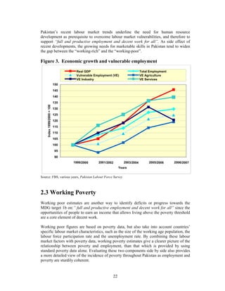 Pakistan’s recent labour market trends underline the need for human resource
development as prerequisite to overcome labour market vulnerabilities, and therefore to
support “full and productive employment and decent work for all”. As side effect of
recent developments, the growing needs for marketable skills in Pakistan tend to widen
the gap between the “working-rich” and the “working-poor”.

Figure 3. Economic growth and vulnerable employment

                                    Real GDP                                  Total Employment
                                    Vulnerable Employment (VE)                VE Agriculture
                                    VE Industry                               VE Services
                             150
                             145
                             140
                             135
     Index 1999/2000 = 100




                             130
                             125
                             120
                             115
                             110
                             105
                             100
                             95
                             90
                                   1999/2000     2001/2002        2003/2004        2005/2006     2006/2007
                                                               Years

Source: FBS, various years, Pakistan Labour Force Survey



2.3 Working Poverty
Working poor estimates are another way to identify deficits or progress towards the
MDG target 1b on:” full and productive employment and decent work for all” since the
opportunities of people to earn an income that allows living above the poverty threshold
are a core element of decent work.

Working poor figures are based on poverty data, but also take into account countries’
specific labour market characteristics, such as the size of the working age population, the
labour force participation rate and the unemployment rate. By combining these labour
market factors with poverty data, working poverty estimates give a clearer picture of the
relationship between poverty and employment, than that which is provided by using
standard poverty data alone. Evaluating these two components side by side also provides
a more detailed view of the incidence of poverty throughout Pakistan as employment and
poverty are sturdily coherent.


                                                          22
 
