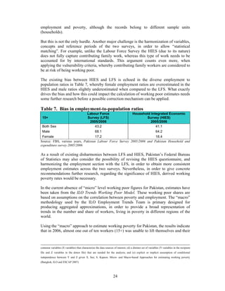 employment and poverty, although the records belong to different sample units
(households).

But this is not the only hurdle. Another major challenge is the harmonization of variables,
concepts and reference periods of the two surveys, in order to allow “statistical
matching”. For example, unlike the Labour Force Survey the HIES (due to its nature)
does not fully capture contributing family work, whereas this type of work needs to be
accounted for by international standards. This argument counts even more, when
applying the vulnerability criteria, whereby contributing family workers are considered to
be at risk of being working poor.

The existing bias between HIES and LFS is echoed in the diverse employment to
population ratios in Table 7, whereby female employment ratios are overestimated in the
HIES and male ratios slightly underestimated when compared to the LFS. What exactly
drives the bias and how this could impact the calculation of working poor estimates needs
some further research before a possible correction mechanism can be applied.

Table 7. Bias in employment-to-population ratios
                              Labour Force                Household Integrated Economic
 15+                          Survey (LFS)                         Survey (HIES)
                                2005/2006                            2005/2006
 Both Sex                           43.2                                41.1
 Male                               68.1                                64.2
 Female                             17.2                                18.4
Source: FBS, various years, Pakistan Labour Force Survey 2005/2006 and Pakistan Household and
expenditure survey 2005/2006

As a result of existing disharmonies between LFS and HIES, Pakistan’s Federal Bureau
of Statistics may also consider the possibility of revising the HIES questionnaire, and
harmonizing the employment section with the LFS, in order to obtain more consistent
employment estimates across the two surveys. Nevertheless, in order to give concrete
recommendations further research, regarding the significance of HIES, derived working
poverty rates would be necessary.

In the current absence of “micro” level working poor figures for Pakistan, estimates have
been taken from the ILO Trends Working Poor Model. These working poor shares are
based on assumptions on the correlation between poverty and employment. The “macro”
methodology used by the ILO Employment Trends Team is primary designed for
producing aggregated approximations, in order to provide a broad representation of
trends in the number and share of workers, living in poverty in different regions of the
world.

Using the “macro” approach to estimate working poverty for Pakistan, the results indicate
that in 2006, almost one out of ten workers (15+) was unable to lift themselves and their



common variables (X variables) that characterize the data sources of interest; (d) a distinct set of variables (Y variables in the recipient
file and Z variables in the donor file) that are needed for the analysis; and (e) explicit or implicit assumption of conditional
independence between Y and Z given X. See; S. Kapsos: Micro- and Macro-based Approaches for estimating working poverty
(Bangkok, ILO and ESCAP 2007)




                                                                    24
 