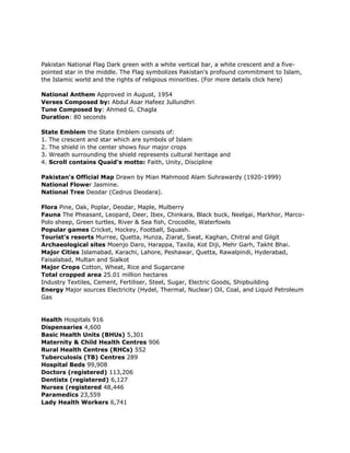 Pakistan National Flag Dark green with a white vertical bar, a white crescent and a five-
pointed star in the middle. The Flag symbolizes Pakistan's profound commitment to Islam,
the Islamic world and the rights of religious minorities. (For more details click here)
National Anthem Approved in August, 1954
Verses Composed by: Abdul Asar Hafeez Jullundhri
Tune Composed by: Ahmed G. Chagla
Duration: 80 seconds
State Emblem the State Emblem consists of:
1. The crescent and star which are symbols of Islam
2. The shield in the center shows four major crops
3. Wreath surrounding the shield represents cultural heritage and
4. Scroll contains Quaid's motto: Faith, Unity, Discipline
Pakistan's Official Map Drawn by Mian Mahmood Alam Suhrawardy (1920-1999)
National Flower Jasmine.
National Tree Deodar (Cedrus Deodara).
Flora Pine, Oak, Poplar, Deodar, Maple, Mulberry
Fauna The Pheasant, Leopard, Deer, Ibex, Chinkara, Black buck, Neelgai, Markhor, Marco-
Polo sheep, Green turtles, River & Sea fish, Crocodile, Waterfowls
Popular games Cricket, Hockey, Football, Squash.
Tourist's resorts Murree, Quetta, Hunza, Ziarat, Swat, Kaghan, Chitral and Gilgit
Archaeological sites Moenjo Daro, Harappa, Taxila, Kot Diji, Mehr Garh, Takht Bhai.
Major Cities Islamabad, Karachi, Lahore, Peshawar, Quetta, Rawalpindi, Hyderabad,
Faisalabad, Multan and Sialkot
Major Crops Cotton, Wheat, Rice and Sugarcane
Total cropped area 25.01 million hectares
Industry Textiles, Cement, Fertiliser, Steel, Sugar, Electric Goods, Shipbuilding
Energy Major sources Electricity (Hydel, Thermal, Nuclear) Oil, Coal, and Liquid Petroleum
Gas
Health Hospitals 916
Dispensaries 4,600
Basic Health Units (BHUs) 5,301
Maternity & Child Health Centres 906
Rural Health Centres (RHCs) 552
Tuberculosis (TB) Centres 289
Hospital Beds 99,908
Doctors (registered) 113,206
Dentists (registered) 6,127
Nurses (registered 48,446
Paramedics 23,559
Lady Health Workers 6,741
 