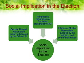 Social Implication in the Election
Social
Implication
in the
Election
Secular Bengali
Nationalism
mainly advocated
by the 6-Point AL
Progressive
nationalism or
Socialism
preached by NAP
Islamic or Muslim
Nationalism
pursued by the
religious and
communal parties
 