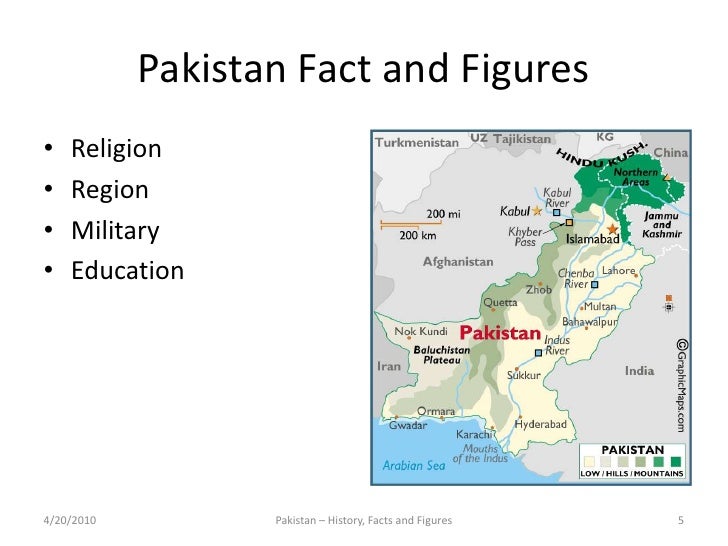 Pakistan history, facts and figures