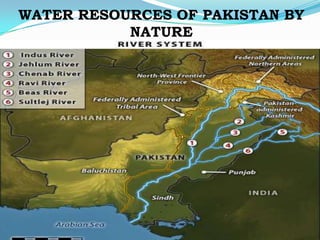 WATER RESOURCES OF PAKISTAN BY NATURE