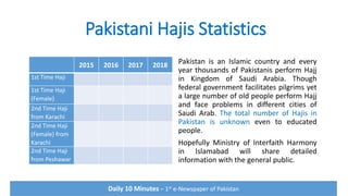 Pakistani Hajis Statistics
Pakistan is an Islamic country and every
year thousands of Pakistanis perform Hajj
in Kingdom of Saudi Arabia. Though
federal government facilitates pilgrims yet
a large number of old people perform Hajj
and face problems in different cities of
Saudi Arab. The total number of Hajis in
Pakistan is unknown even to educated
people.
Hopefully Ministry of Interfaith Harmony
in Islamabad will share detailed
information with the general public.
2015 2016 2017 2018
1st Time Haji
1st Time Haji
(Female)
2nd Time Haji
from Karachi
2nd Time Haji
(Female) from
Karachi
2nd Time Haji
from Peshawar
Daily 10 Minutes – 1st e-Newspaper of Pakistan
 