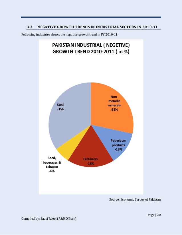 Pakistan industrial growth