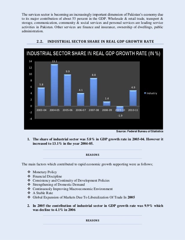 Pakistan industrial growth