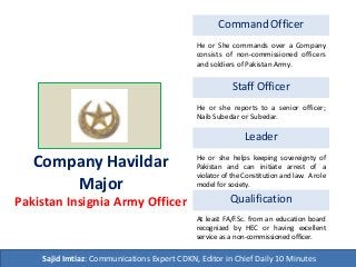 Company Havildar
Major
Pakistan Insignia Army Officer
Command Officer
Staff Officer
Leader
Qualification
He or She commands over a Company
consists of non-commissioned officers
and soldiers of Pakistan Army.
He or she reports to a senior officer;
Naib Subedar or Subedar.
He or she helps keeping sovereignty of
Pakistan and can initiate arrest of a
violator of the Constitution and law. A role
model for society.
At least FA/F.Sc. from an education board
recognized by HEC or having excellent
service as a non-commissioned officer.
Sajid Imtiaz: Communications Expert CDKN, Editor in Chief Daily 10 Minutes
 