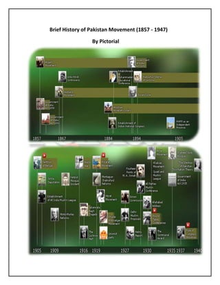 Brief History of Pakistan Movement (1857 - 1947)

                 By Pictorial
 