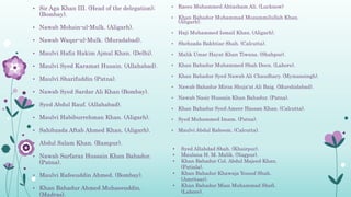 • Sir Aga Khan III. (Head of the delegation);
(Bombay).
• Nawab Mohsin-ul-Mulk. (Aligarh).
• Nawab Waqar-ul-Mulk. (Muradabad).
• Maulvi Hafiz Hakim Ajmal Khan. (Delhi).
• Maulvi Syed Karamat Husain. (Allahabad).
• Maulvi Sharifuddin (Patna).
• Nawab Syed Sardar Ali Khan (Bombay).
• Syed Abdul Rauf. (Allahabad).
• Maulvi Habiburrehman Khan. (Aligarh).
• Sahibzada Aftab Ahmed Khan. (Aligarh).
• Abdul Salam Khan. (Rampur).
• Nawab Sarfaraz Hussain Khan Bahadur.
(Patna).
• Maulvi Rafeeuddin Ahmed. (Bombay).
• Khan Bahadur Ahmed Muhaeeuddin.
(Madras).
• Raees Muhammed Ahtasham Ali. (Lucknow)
• Khan Bahadur Muhammad Muzammilullah Khan.
(Aligarh).
• Haji Muhammed Ismail Khan. (Aligarh).
• Shehzada Bakhtiar Shah. (Calcutta).
• Malik Umar Hayat Khan Tiwana. (Shahpur).
• Khan Bahadur Muhammed Shah Deen. (Lahore).
• Khan Bahadur Syed Nawab Ali Chaudhary. (Mymansingh).
• Nawab Bahadur Mirza Shuja'at Ali Baig. (Murshidabad).
• Nawab Nasir Hussain Khan Bahadur. (Patna).
• Khan Bahadur Syed Ameer Hassan Khan. (Calcutta).
• Syed Muhammed Imam. (Patna).
• Maulvi Abdul Raheem. (Calcutta).
• Syed Allahdad Shah. (Khairpur).
• Maulana H. M. Malik. (Nagpur).
• Khan Bahadur Col. Abdul Majeed Khan.
(Patiala).
• Khan Bahadur Khawaja Yousuf Shah.
(Amritsar).
• Khan Bahadur Mian Muhammad Shafi.
(Lahore).
 