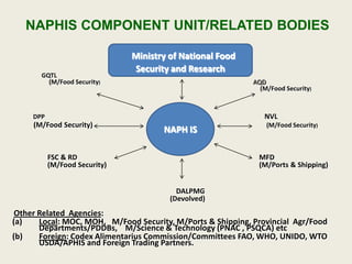 Moc Committee Pakistan National Animal & Plant Health Inspection Service_2012 | PDF